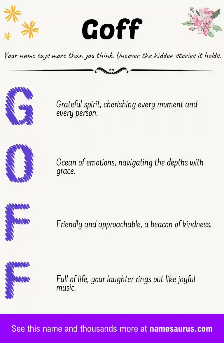 Acrostic poem about Goff.
