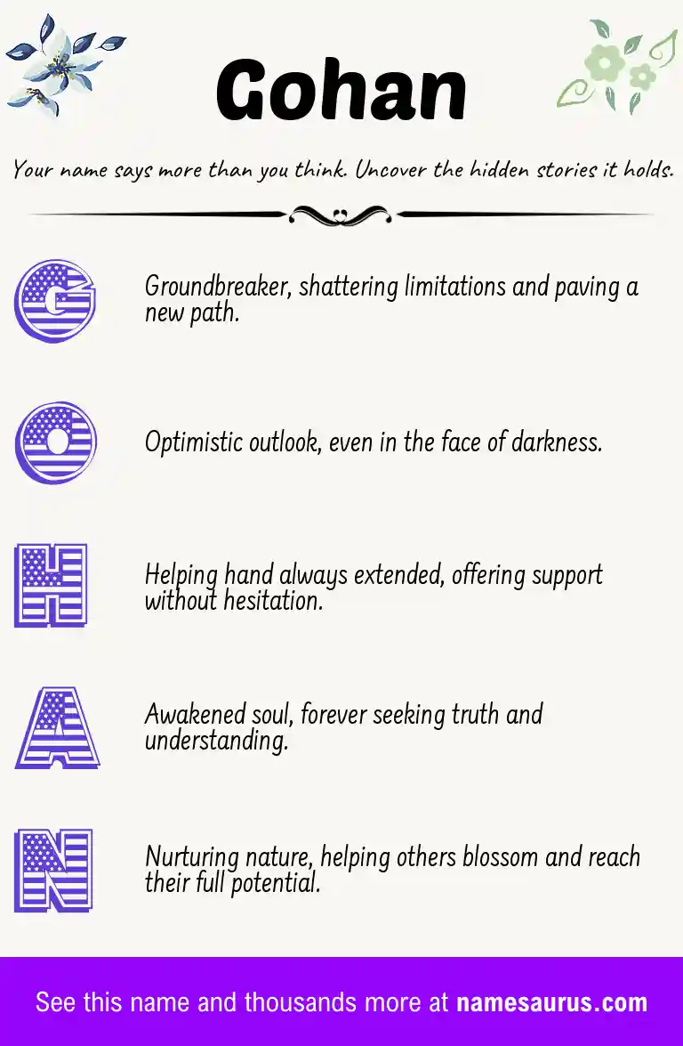Acrostic poem about Gohan.