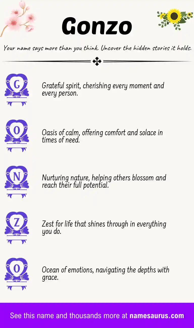 Acrostic poem about Gonzo.