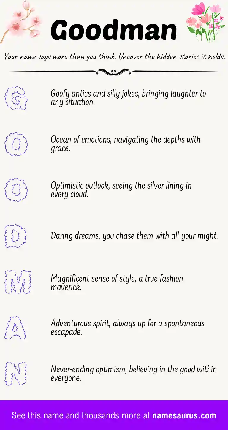 Acrostic poem about Goodman.