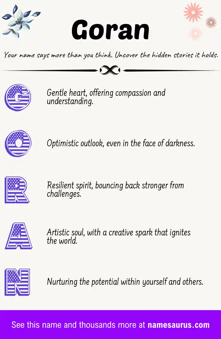 Acrostic poem about Goran.
