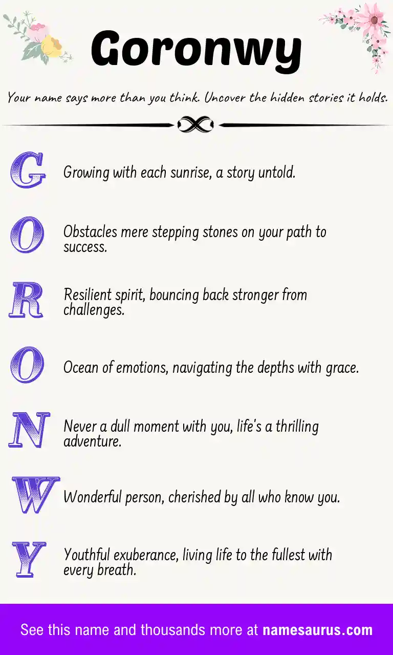 Acrostic poem about Goronwy.