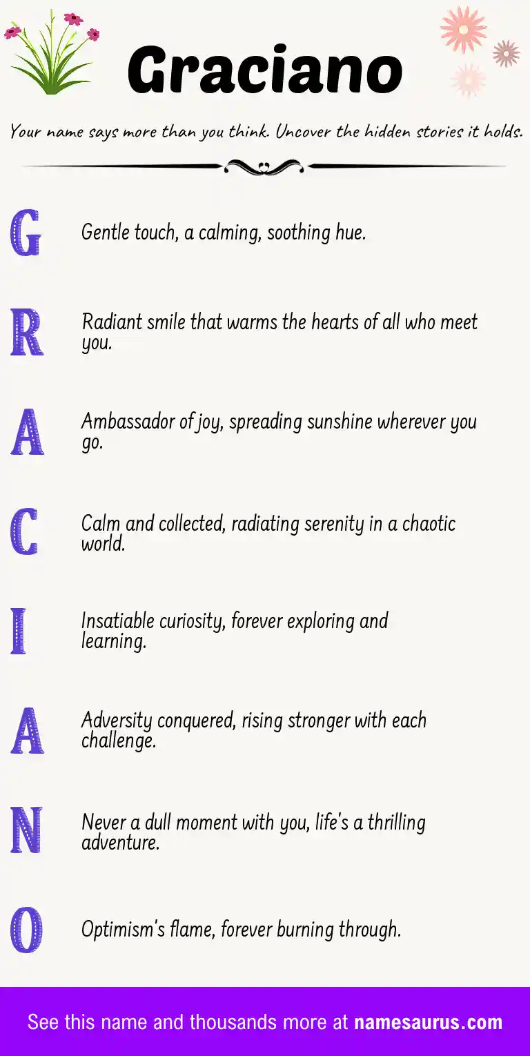 Acrostic poem about Graciano.