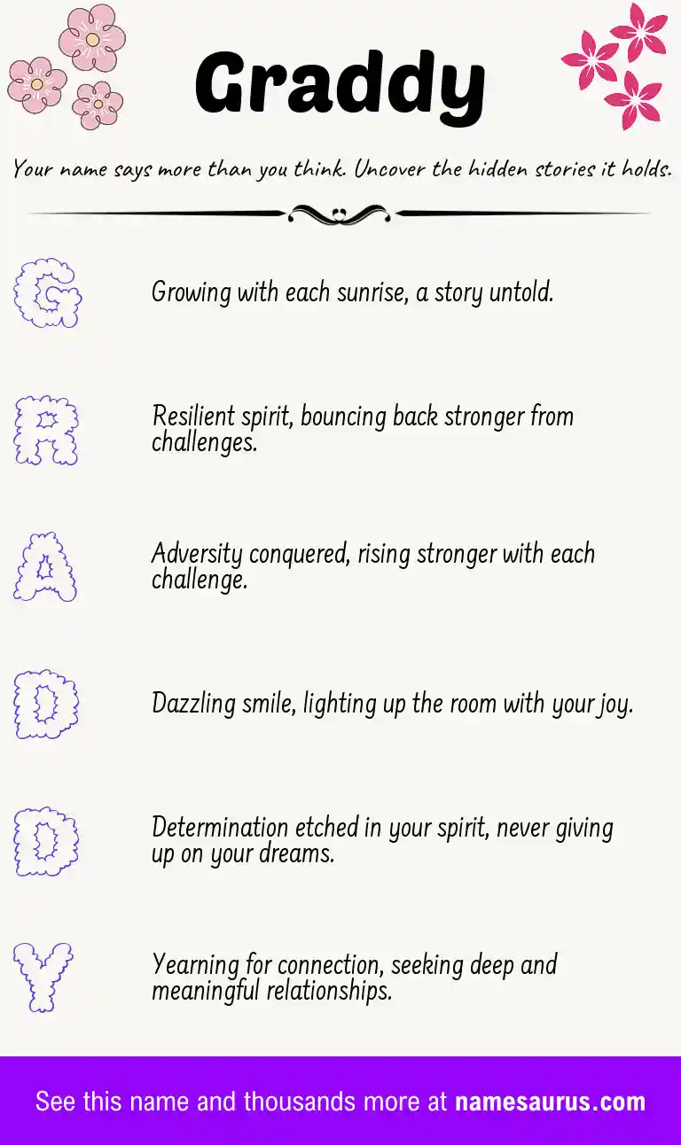 Acrostic poem about Graddy.