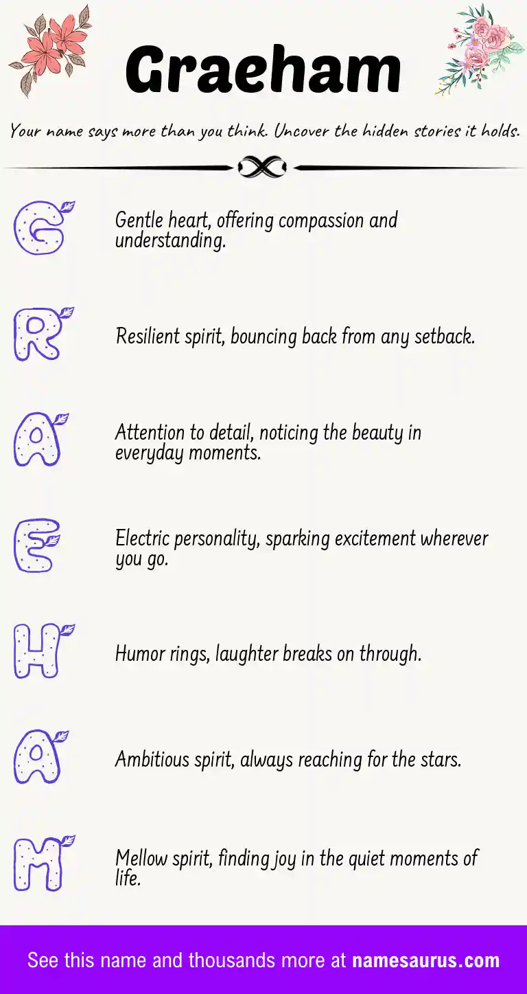 Acrostic poem about Graeham.