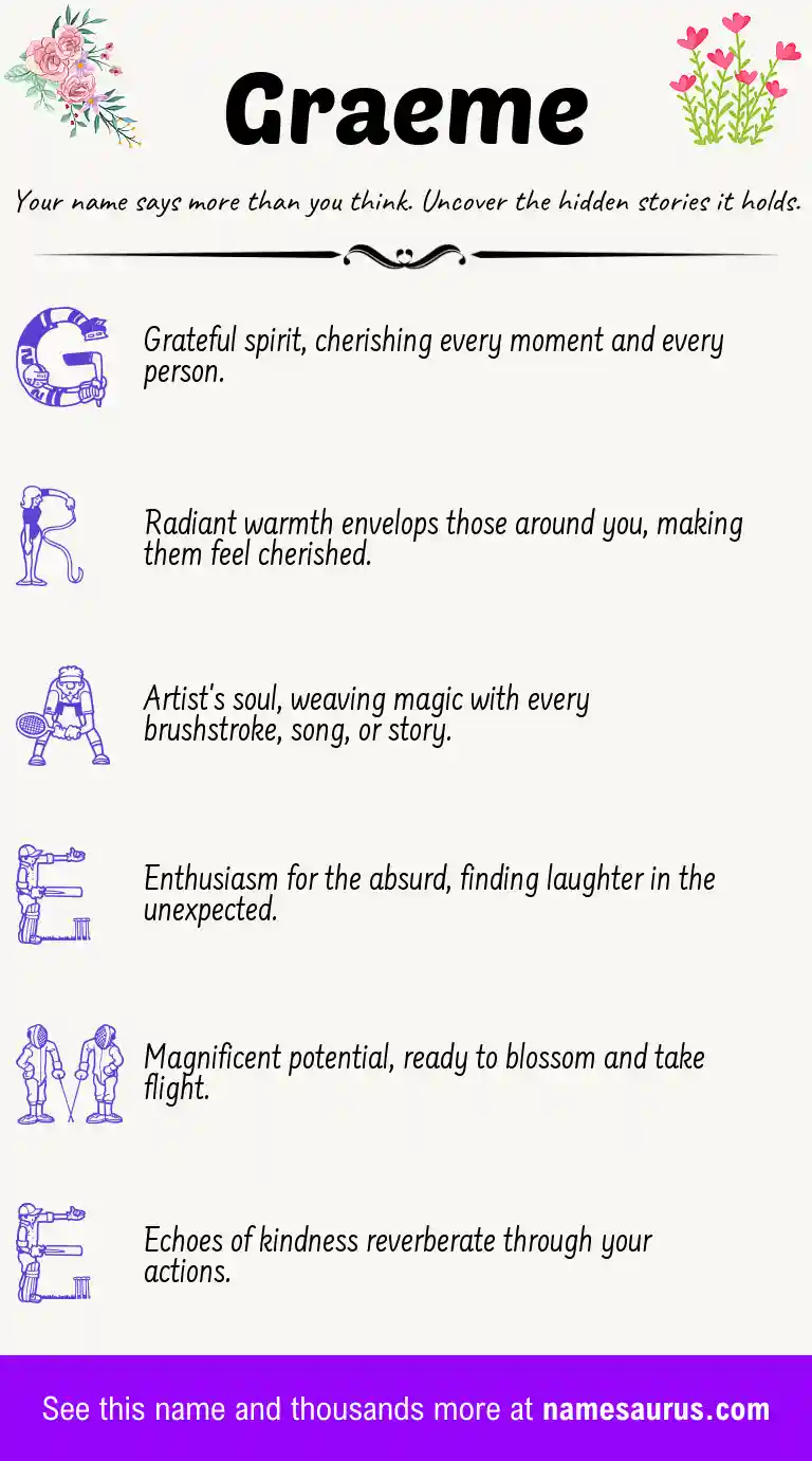 Acrostic poem about Graeme.