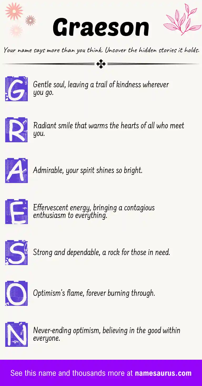 Acrostic poem about Graeson.