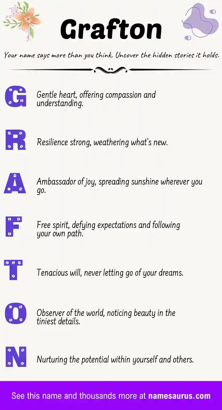 Acrostic poem about Grafton.
