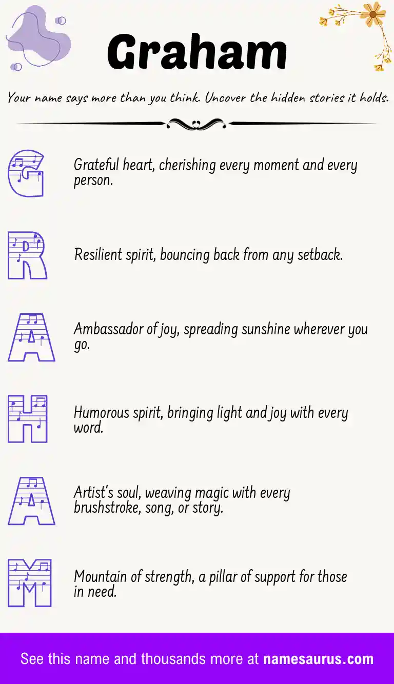 Acrostic poem about Graham.