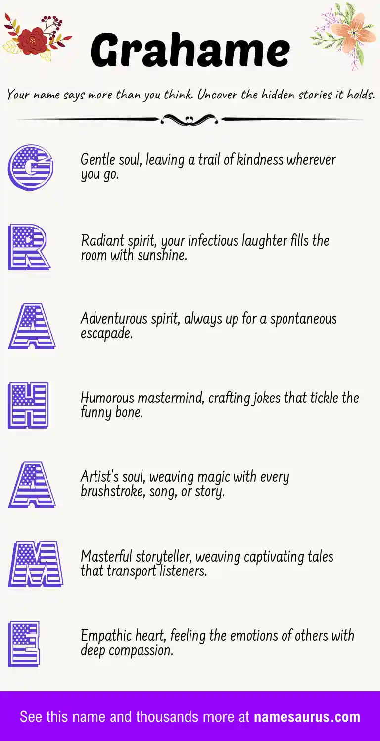 Acrostic poem about Grahame.