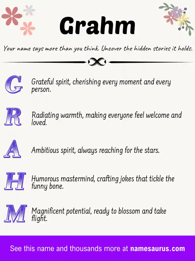 Acrostic poem about Grahm.