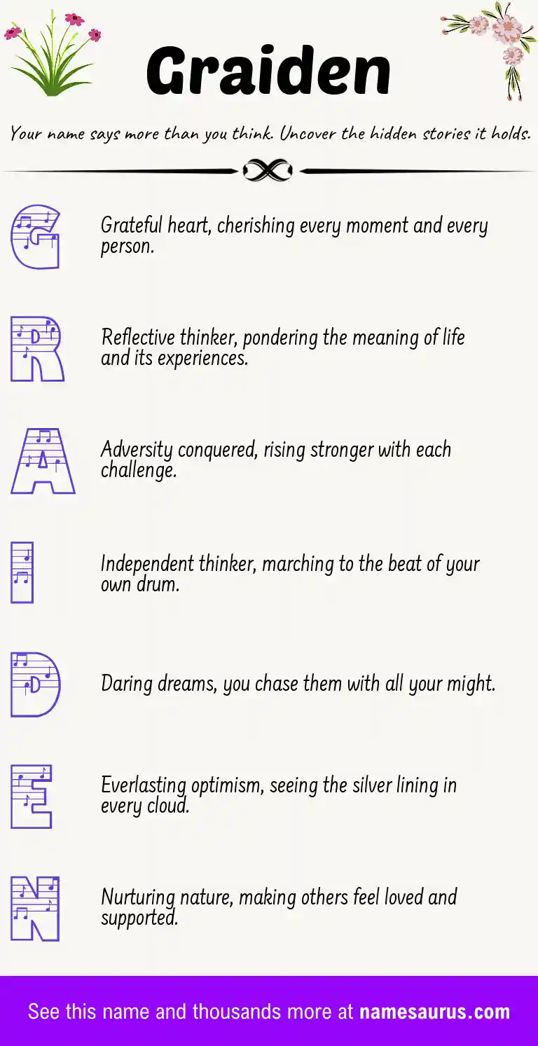 Acrostic poem about Graiden.