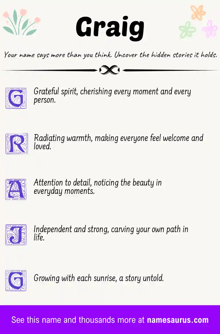Acrostic poem about Graig.
