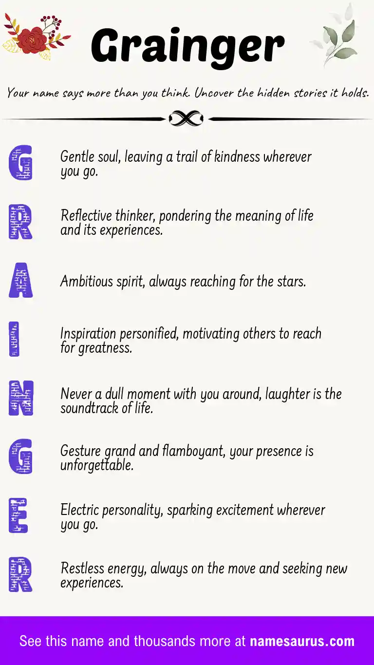 Acrostic poem about Grainger.