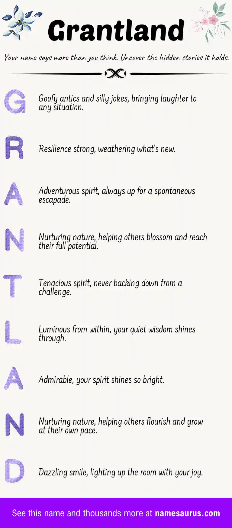 Acrostic poem about Grantland.