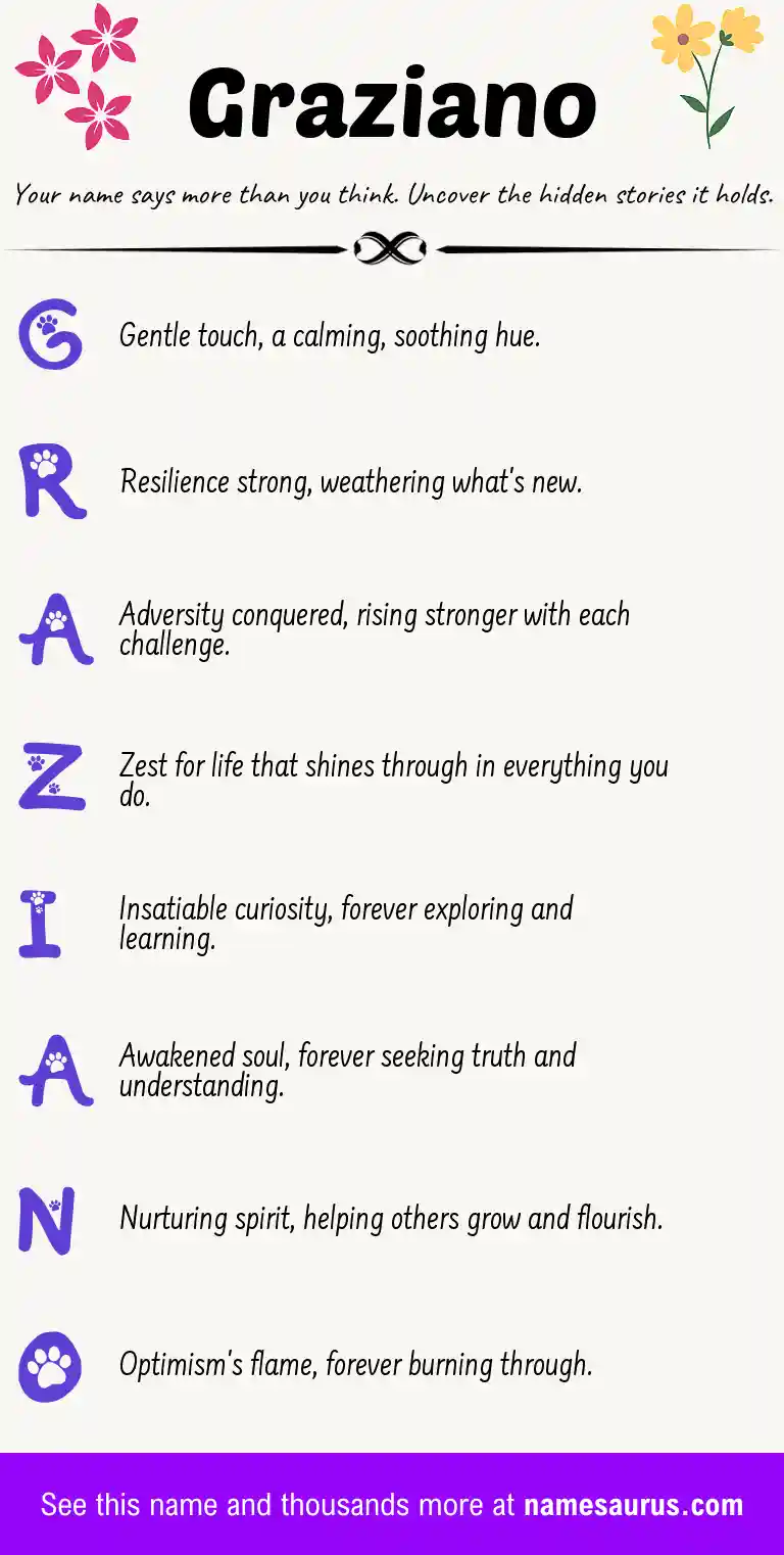 Acrostic poem about Graziano.