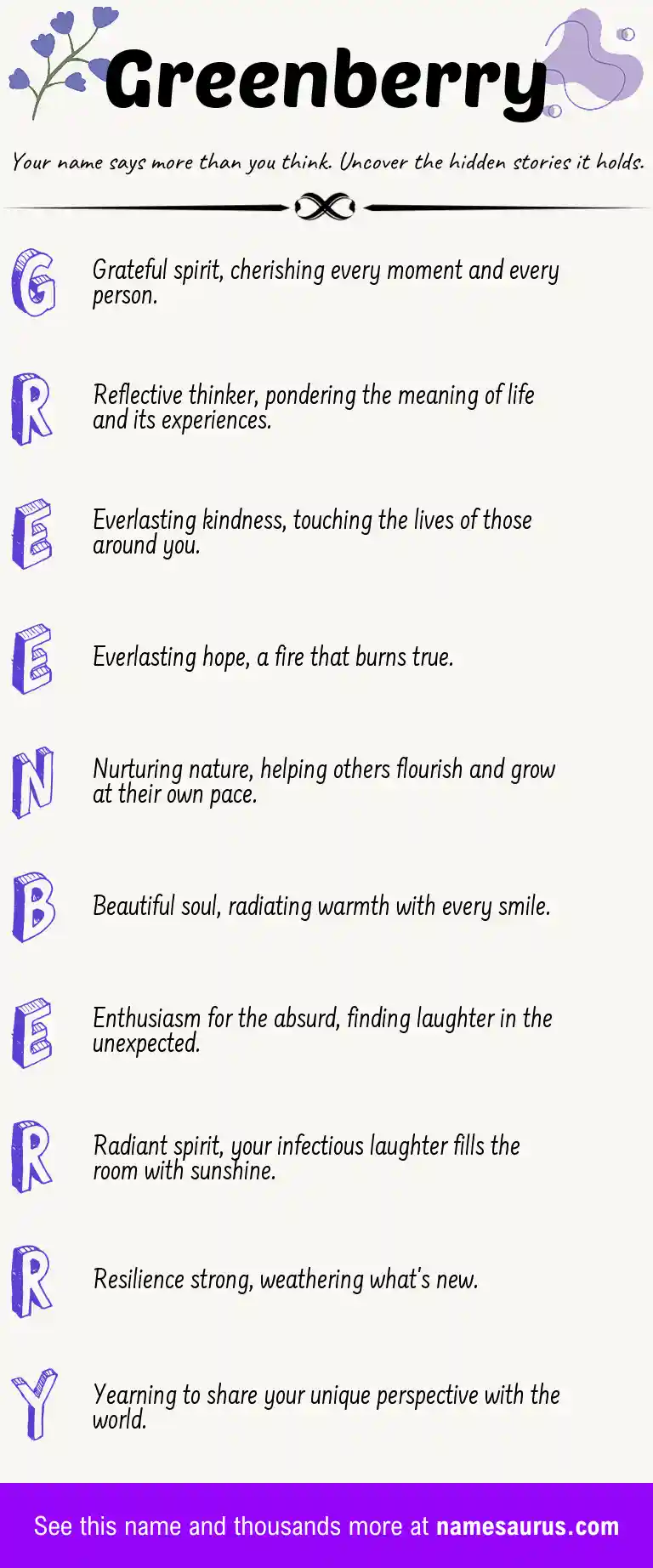 Acrostic poem about Greenberry.