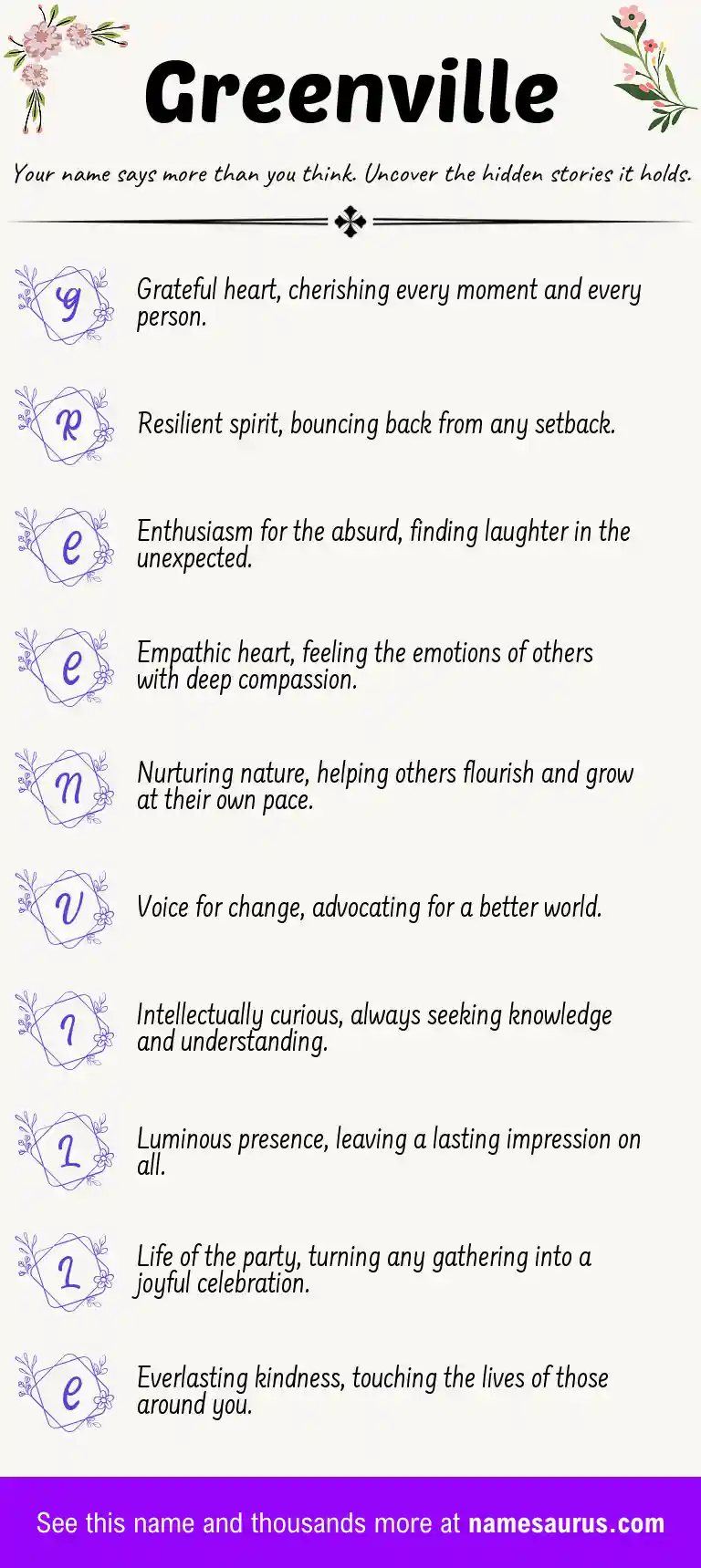 Acrostic poem about Greenville.