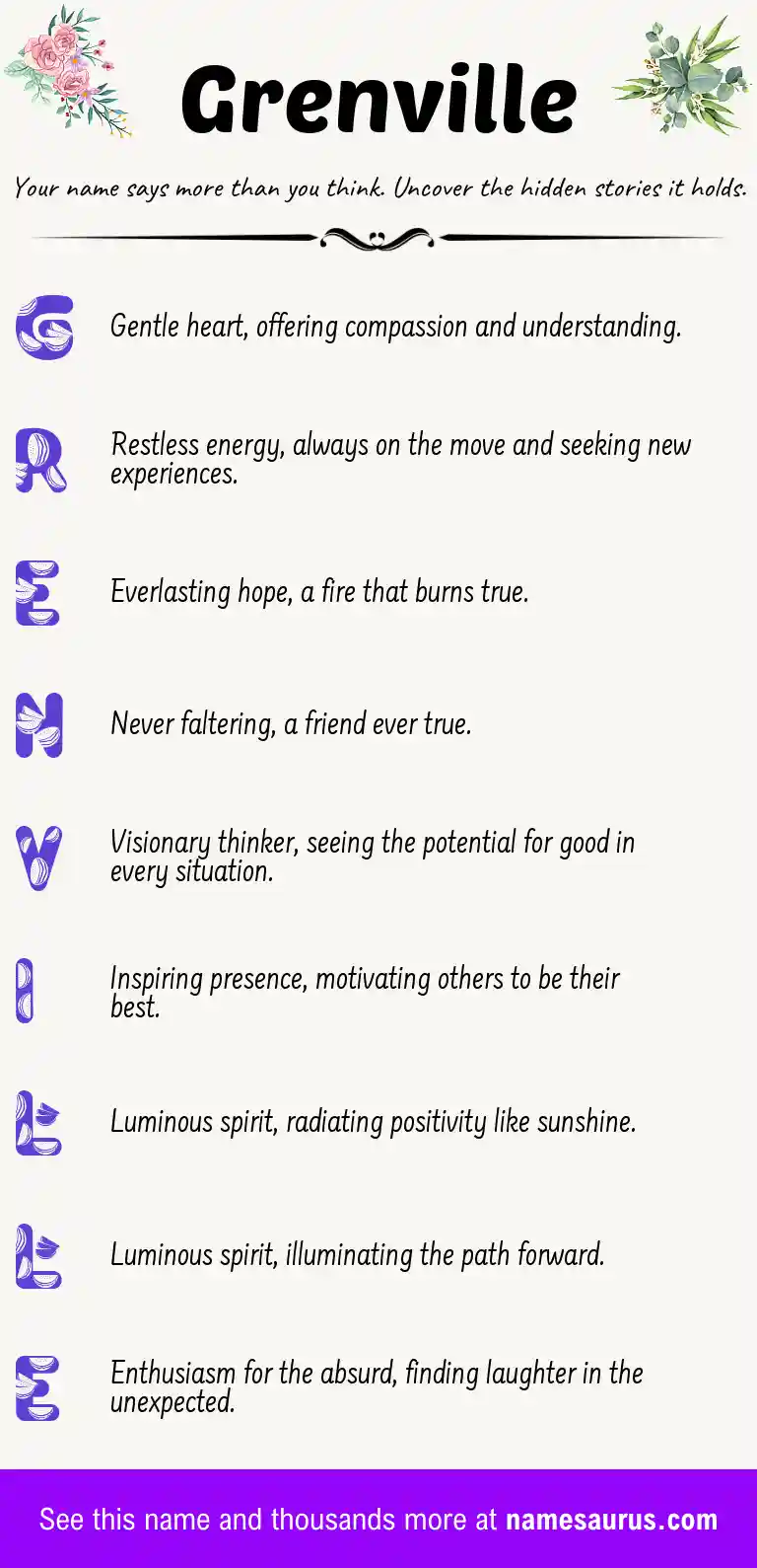 Acrostic poem about Grenville.