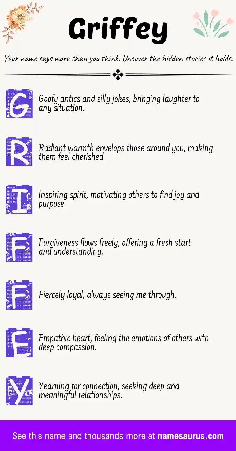 Acrostic poem about Griffey.