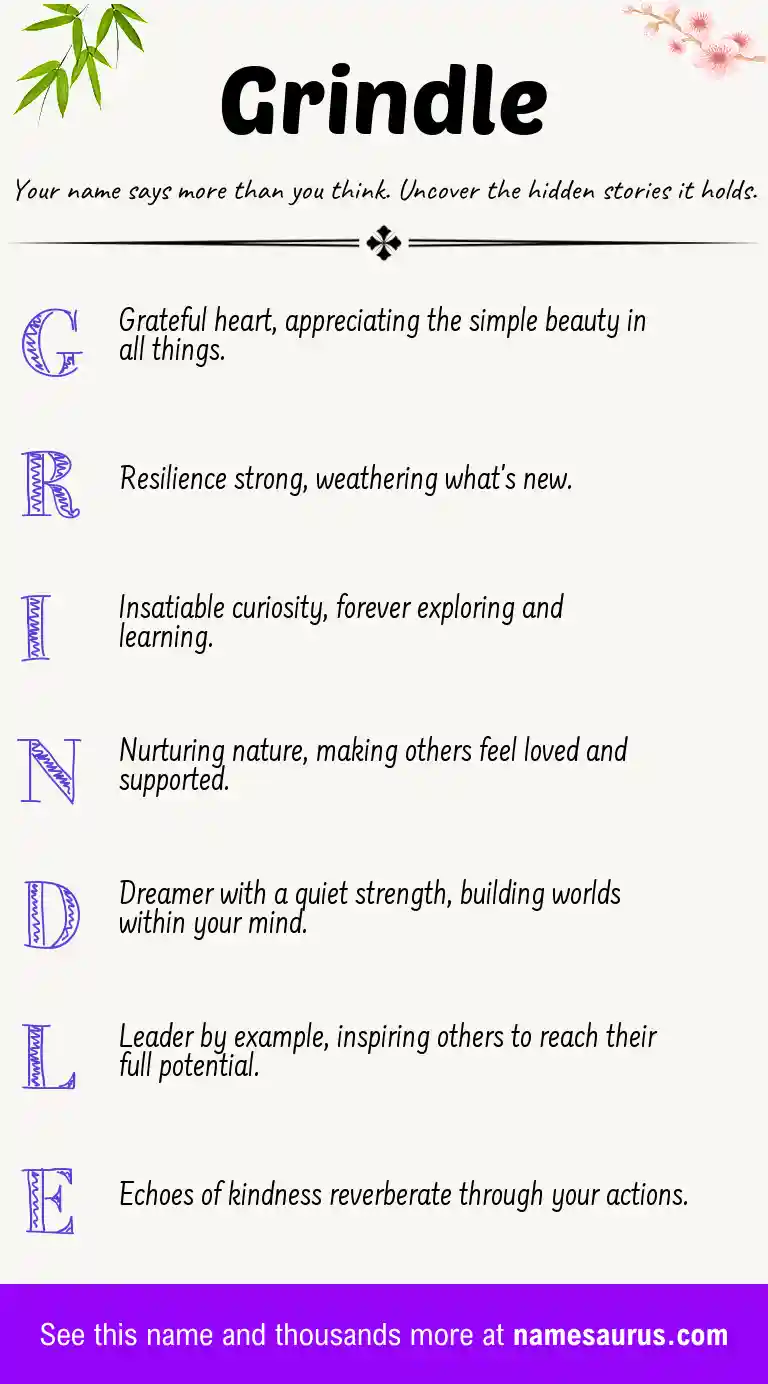 Acrostic poem about Grindle.