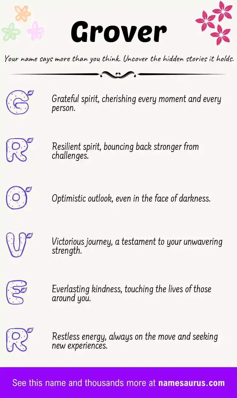Acrostic poem about Grover.