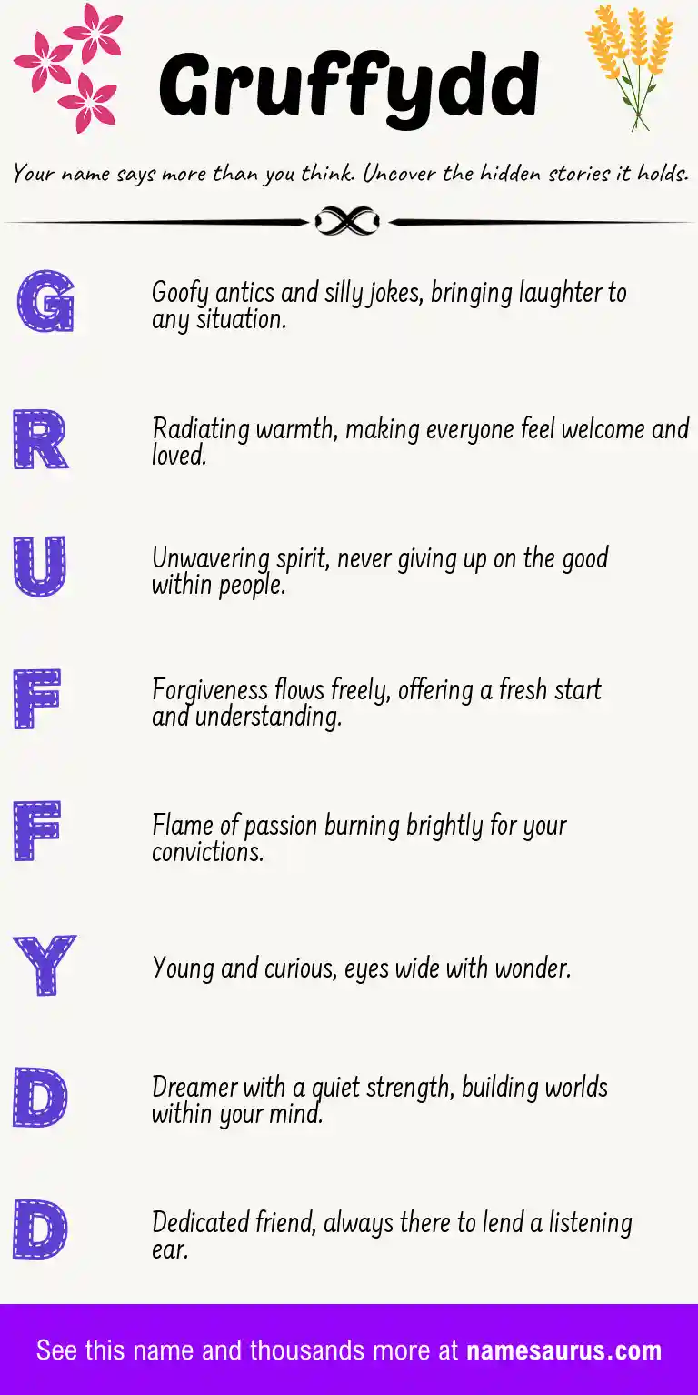 Acrostic poem about Gruffydd.