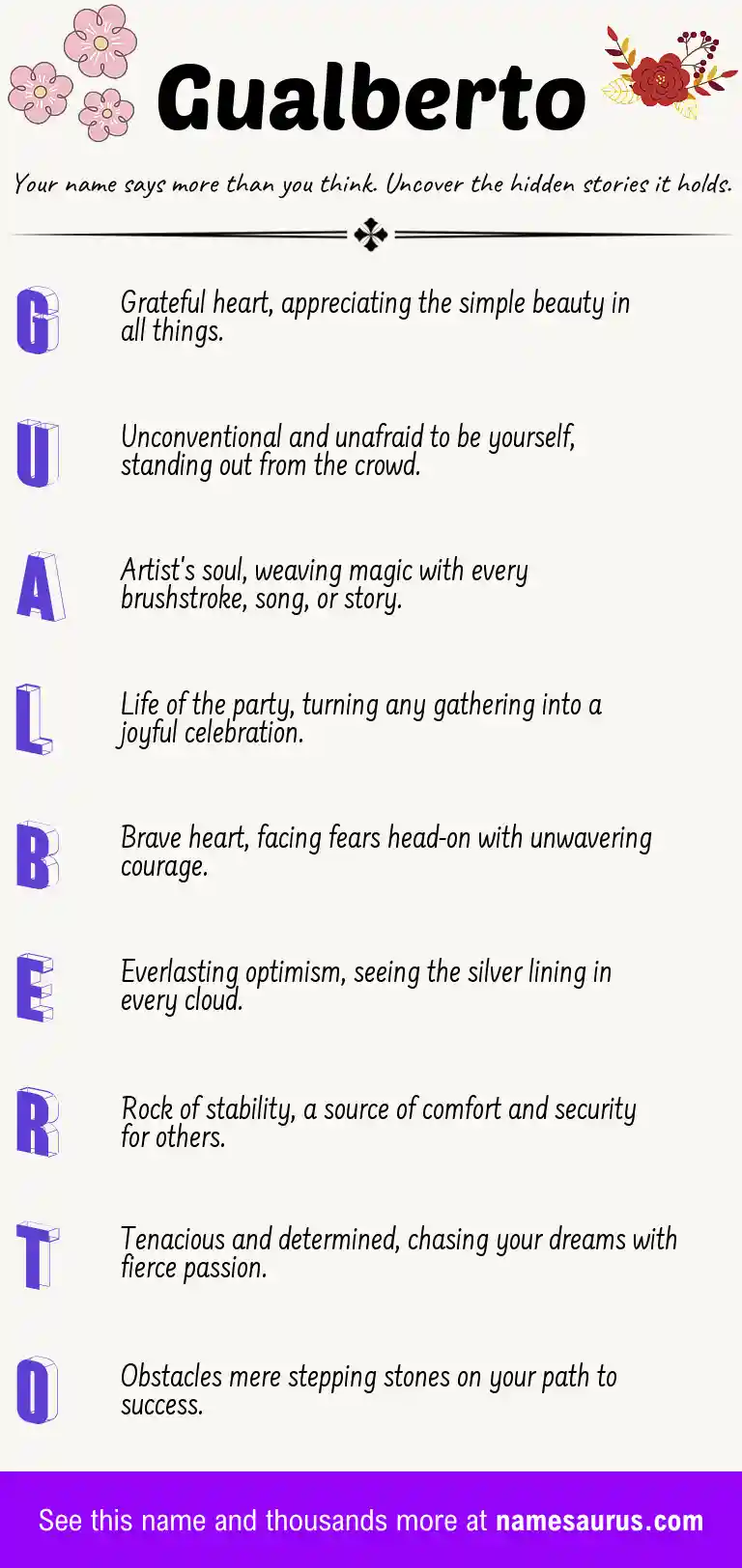 Acrostic poem about Gualberto.