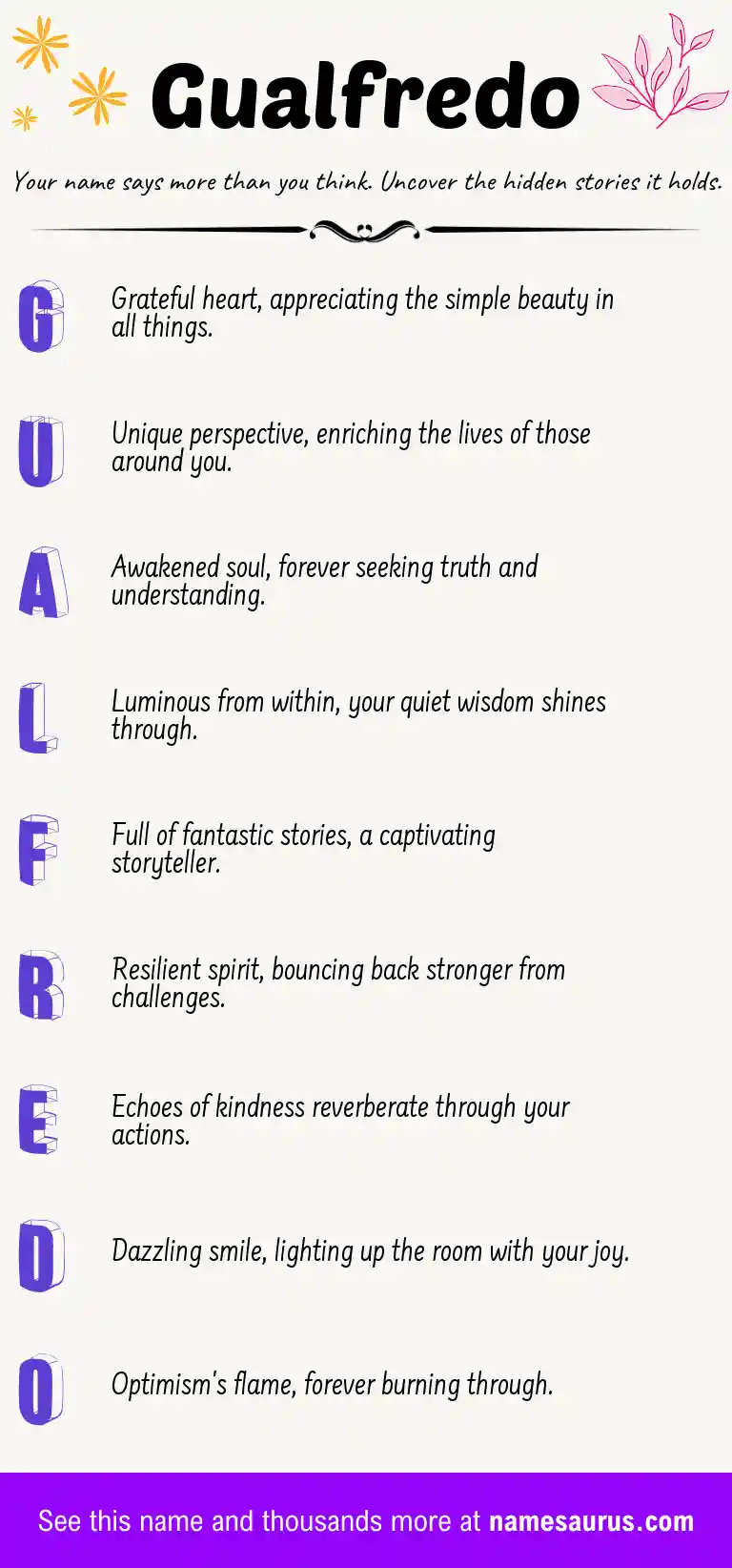 Acrostic poem about Gualfredo.