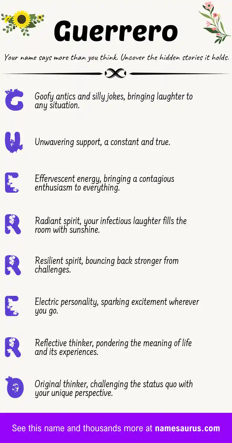 Acrostic poem about Guerrero.