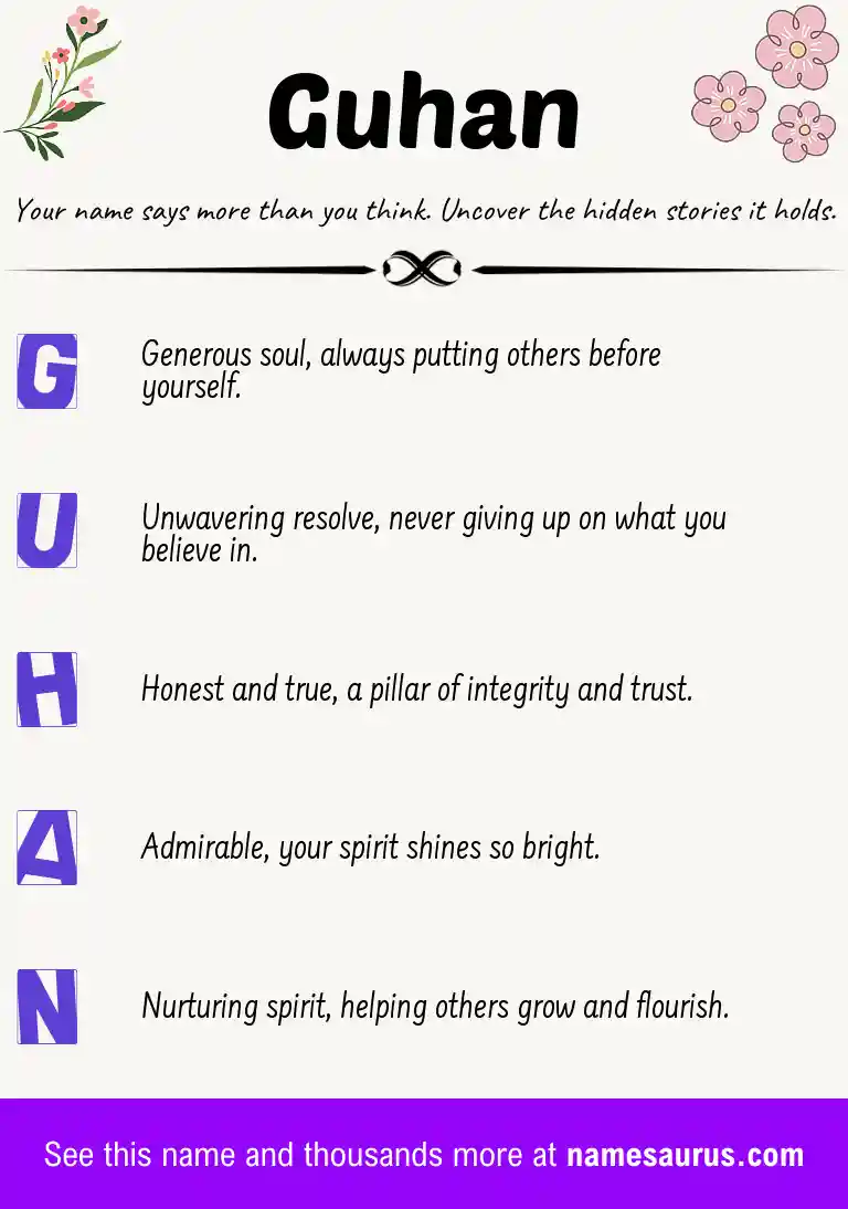 Acrostic poem about Guhan.