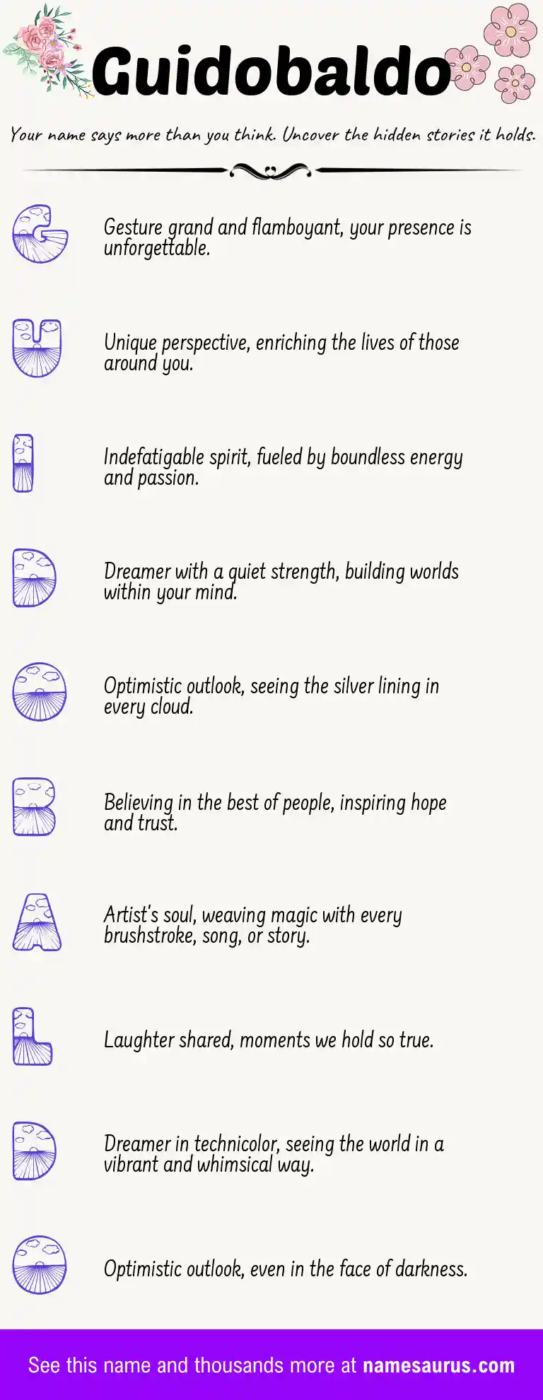 Acrostic poem about Guidobaldo.