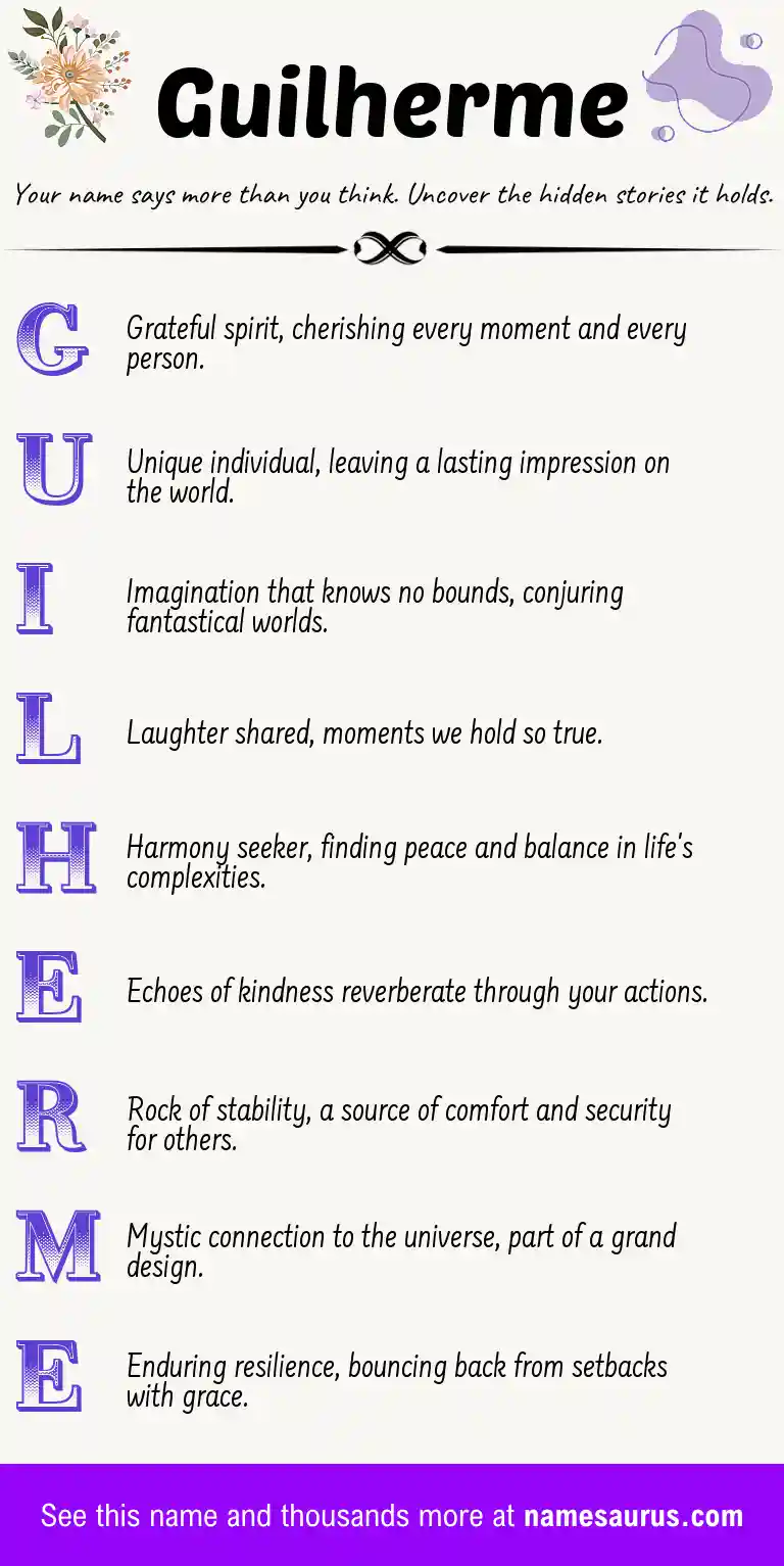 Acrostic poem about Guilherme.