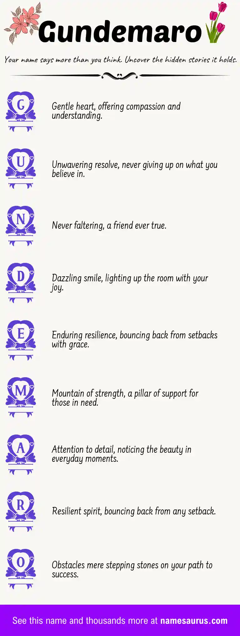 Acrostic poem about Gundemaro.
