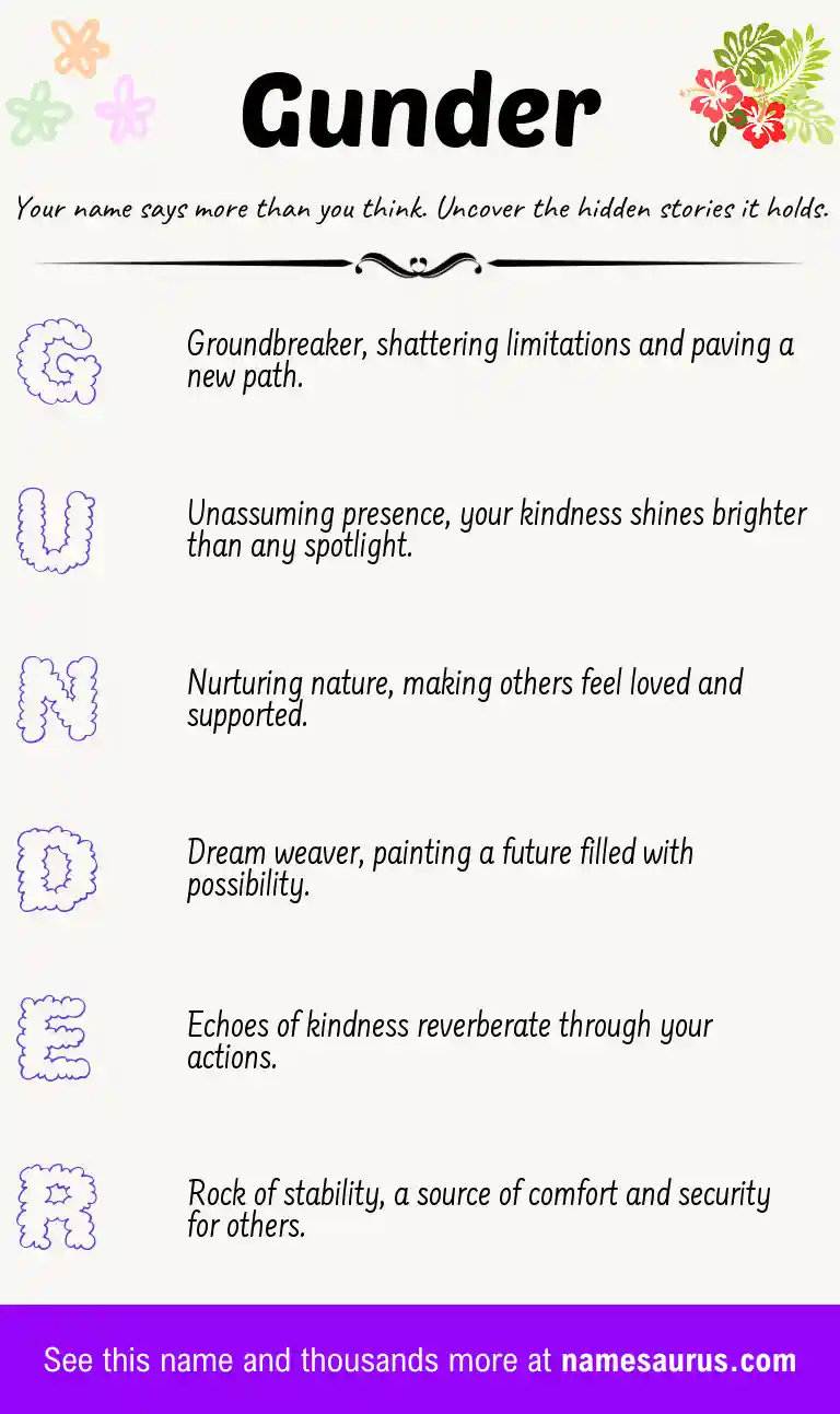 Acrostic poem about Gunder.