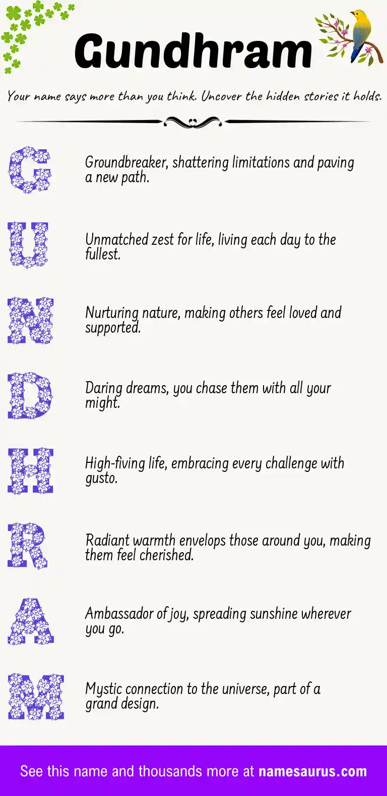 Acrostic poem about Gundhram.
