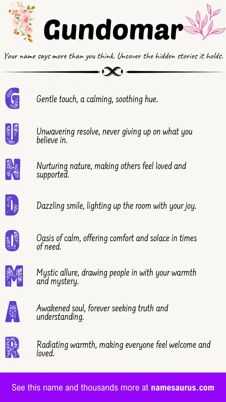 Acrostic poem about Gundomar.