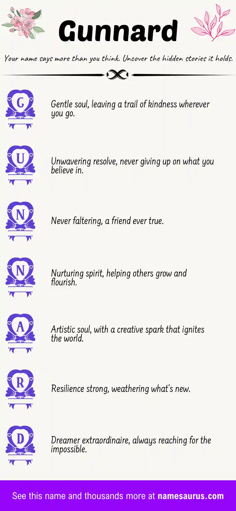 Acrostic poem about Gunnard.