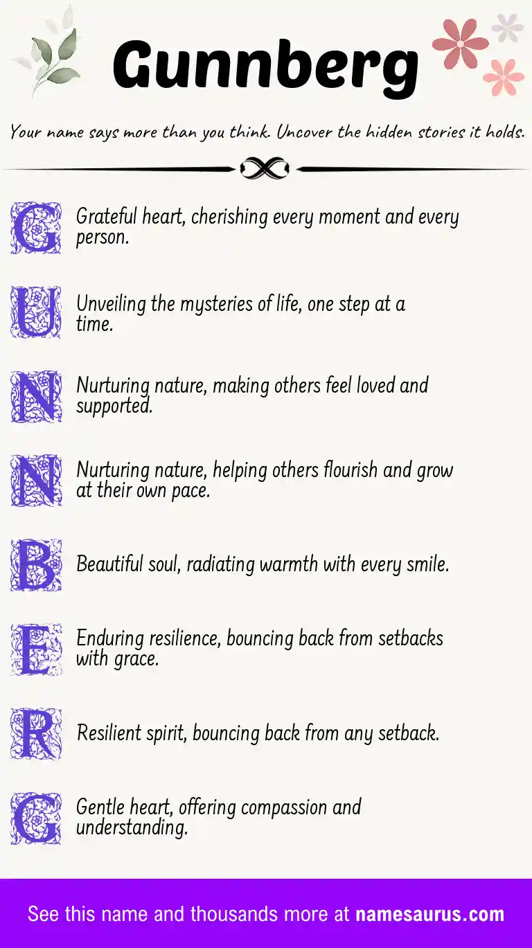 Acrostic poem about Gunnberg.