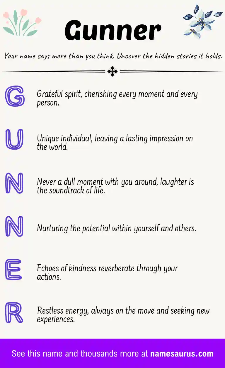 Acrostic poem about Gunner.