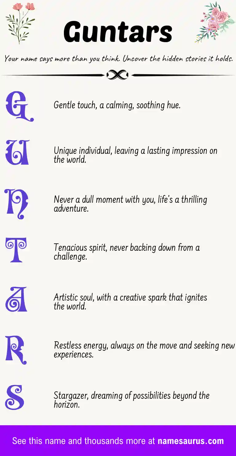 Acrostic poem about Guntars.