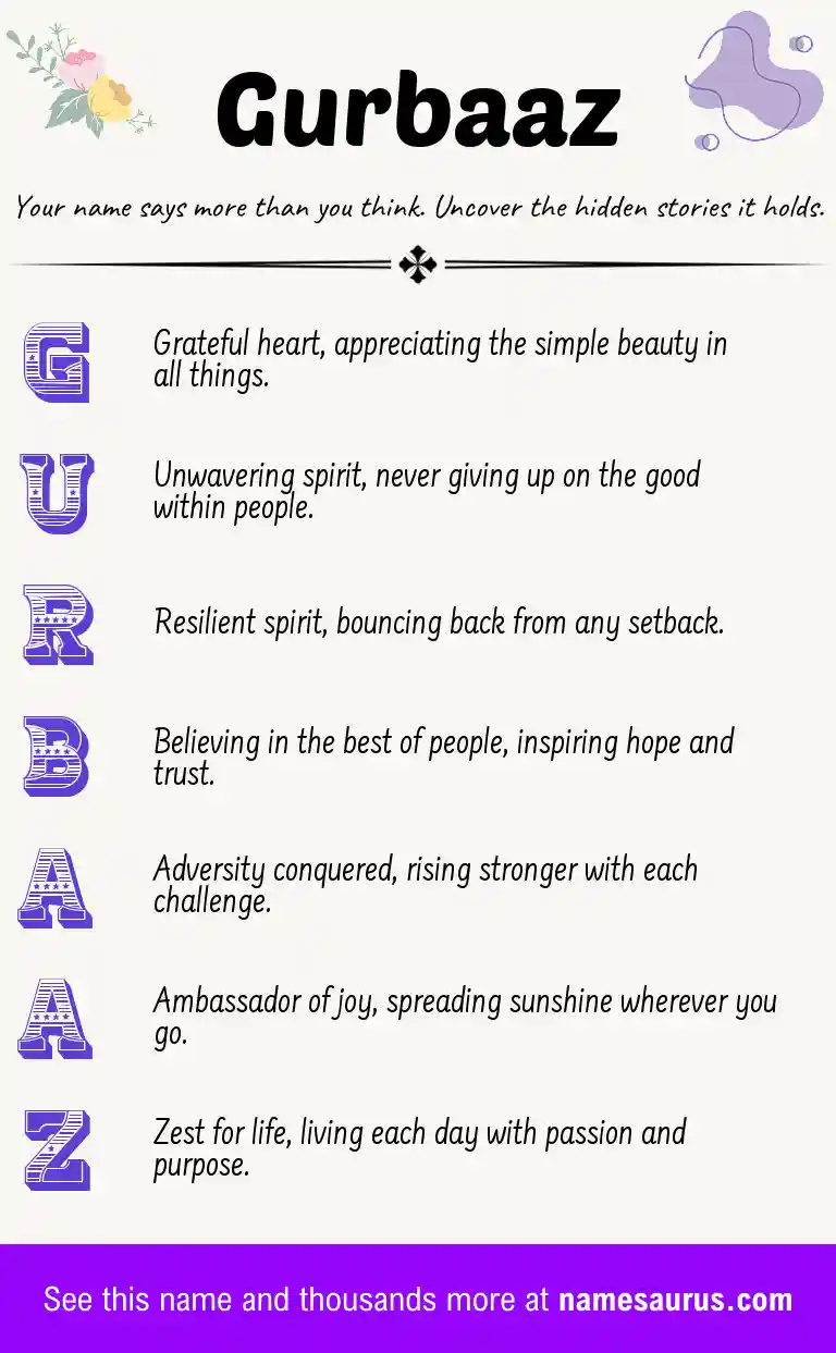 Acrostic poem about Gurbaaz.