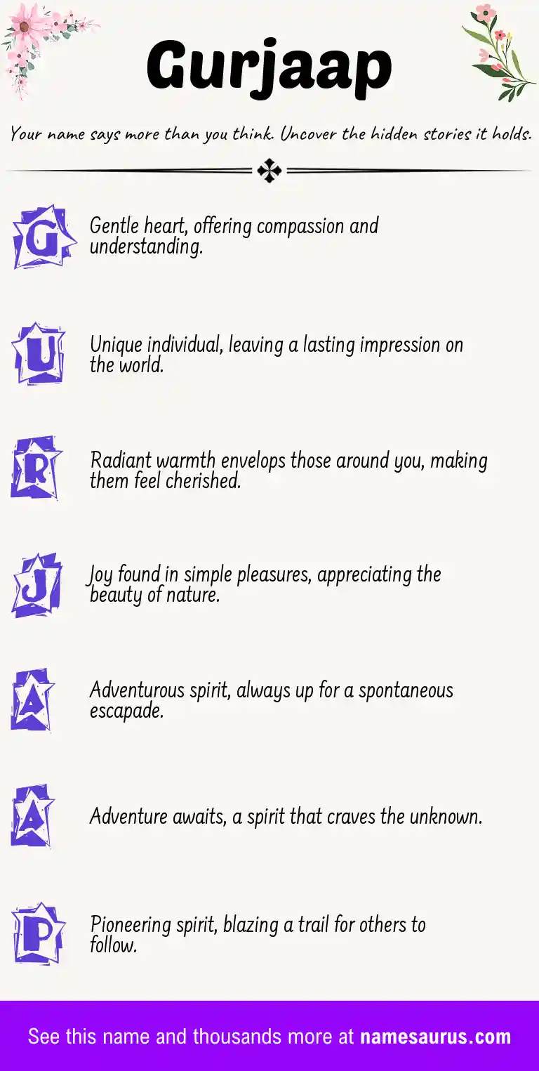 Acrostic poem about Gurjaap.