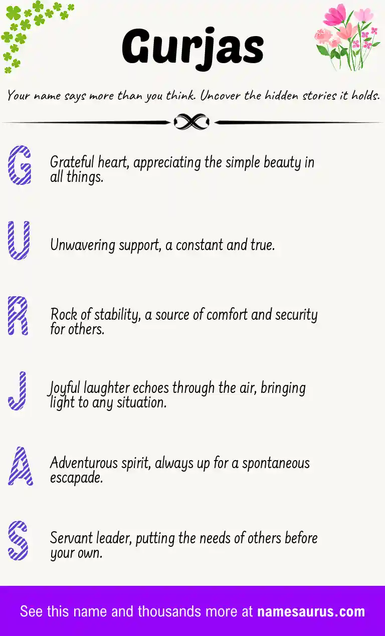 Acrostic poem about Gurjas.