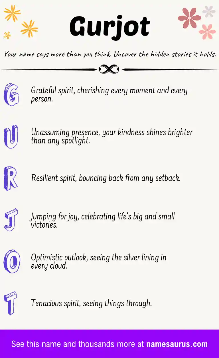 Acrostic poem about Gurjot.