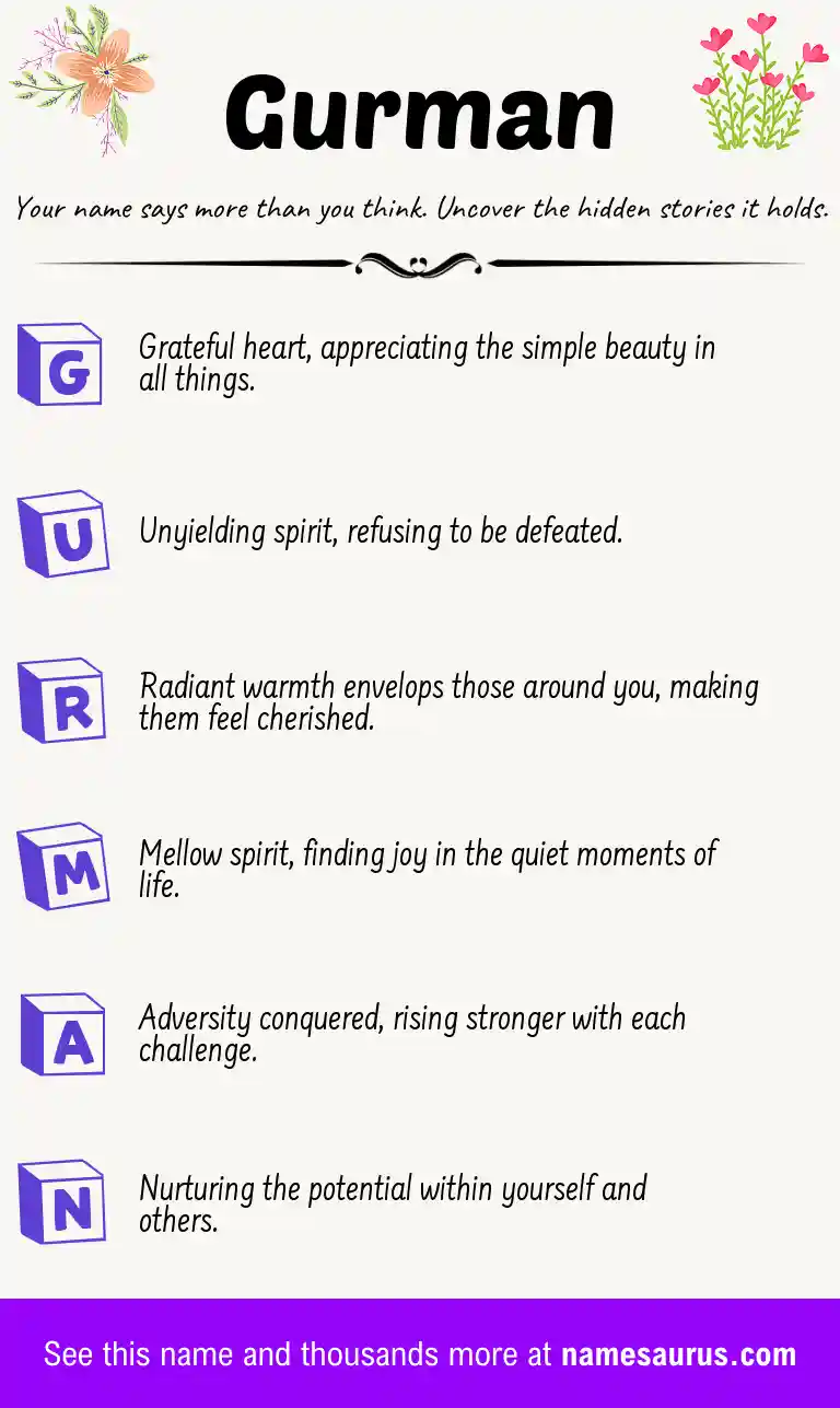 Acrostic poem about Gurman.
