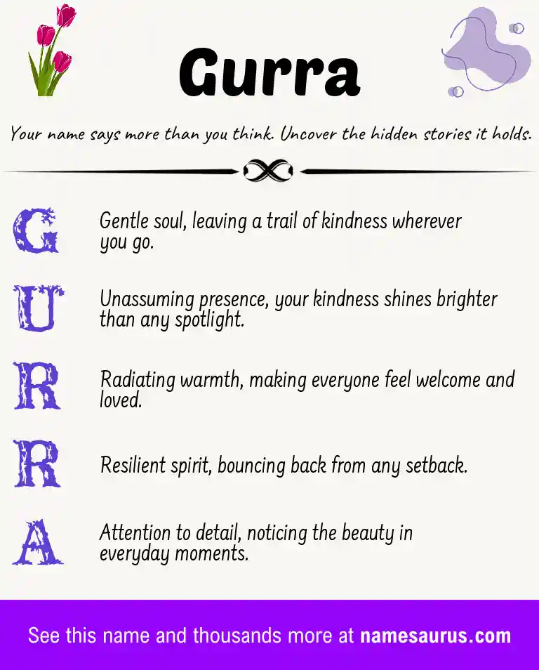 Acrostic poem about Gurra.