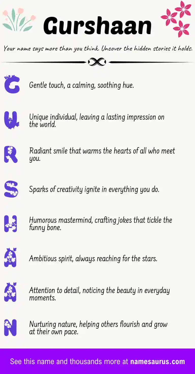 Acrostic poem about Gurshaan.