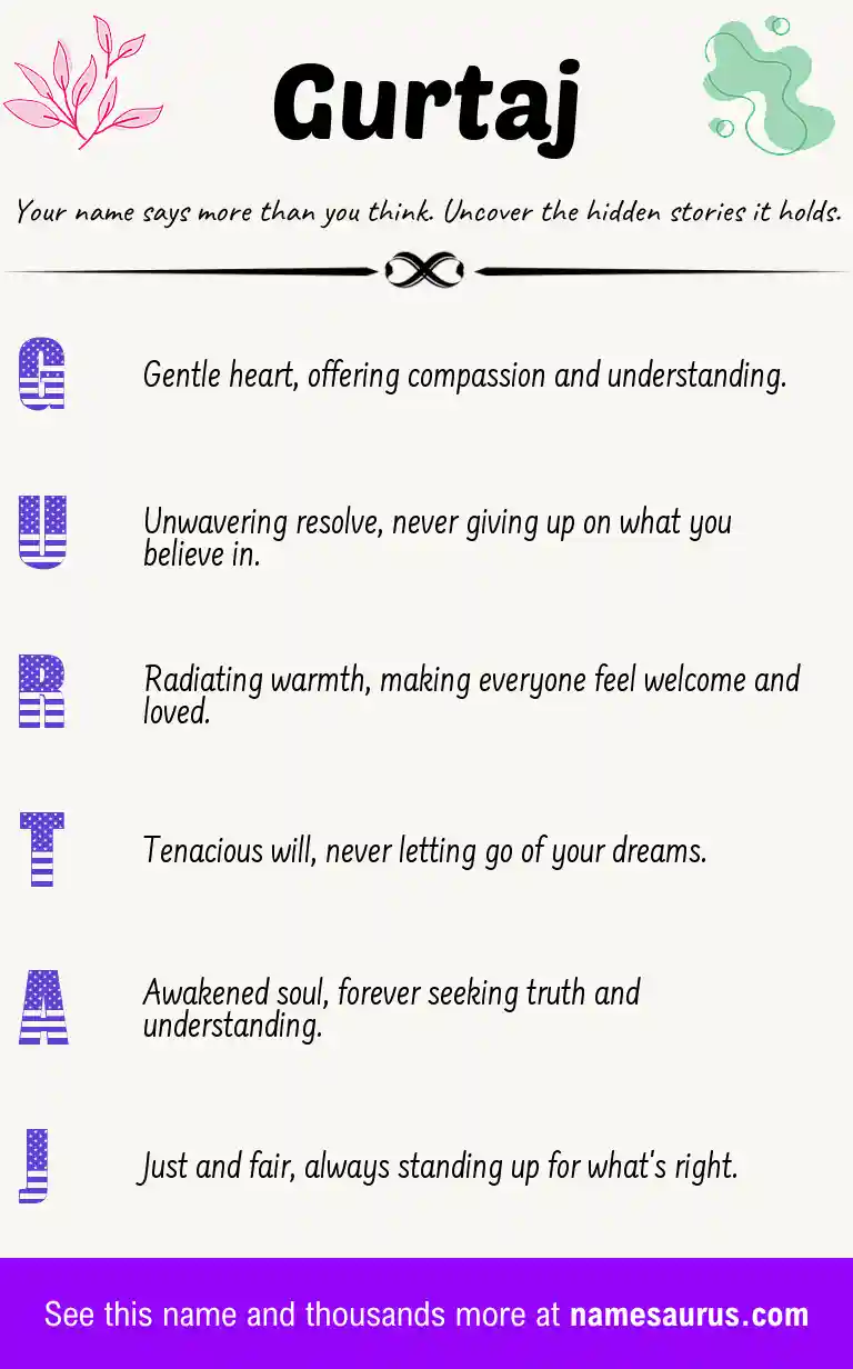 Acrostic poem about Gurtaj.