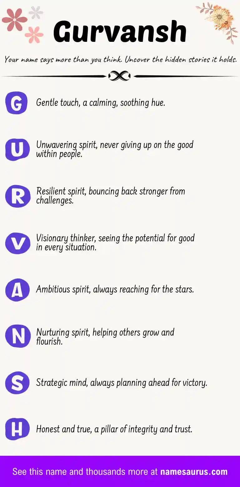 Acrostic poem about Gurvansh.